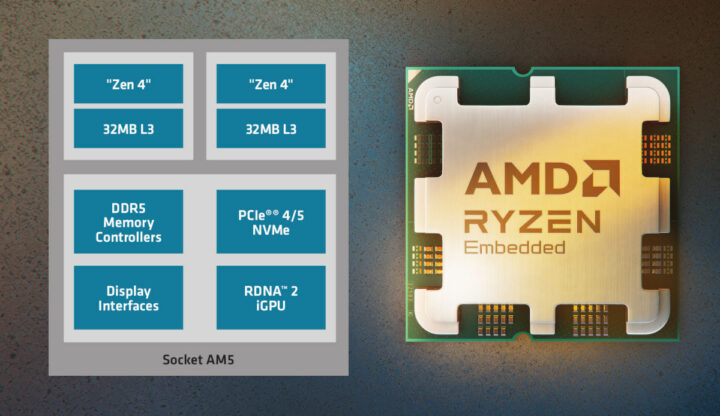 AMD Ryzen Embedded 7000