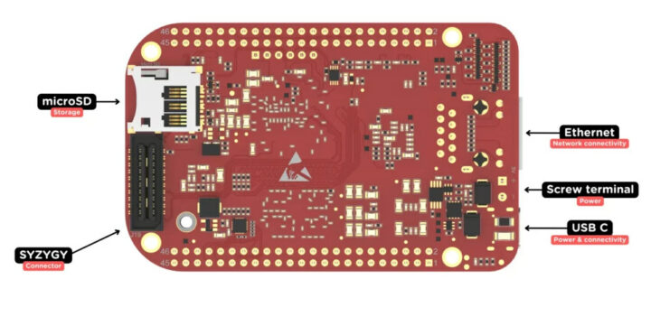 BeagleBone Black RISC-V FPGA board