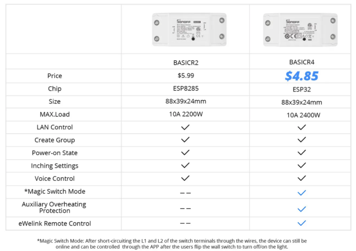 Sonoff BasicR4 BasicR2 Model Comparison