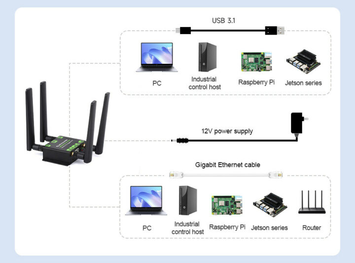5G USB Ethernet connection