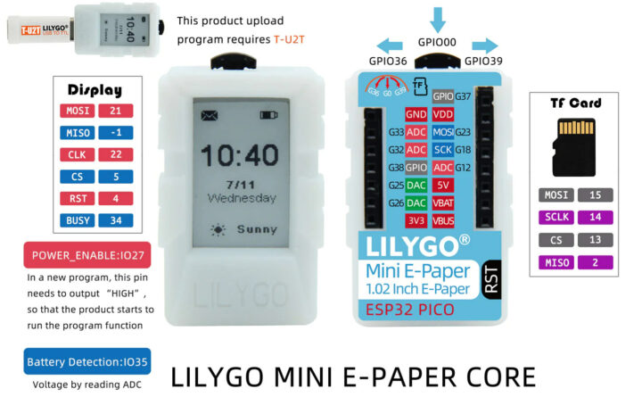 Mini E-Paper Core Pinout diagram