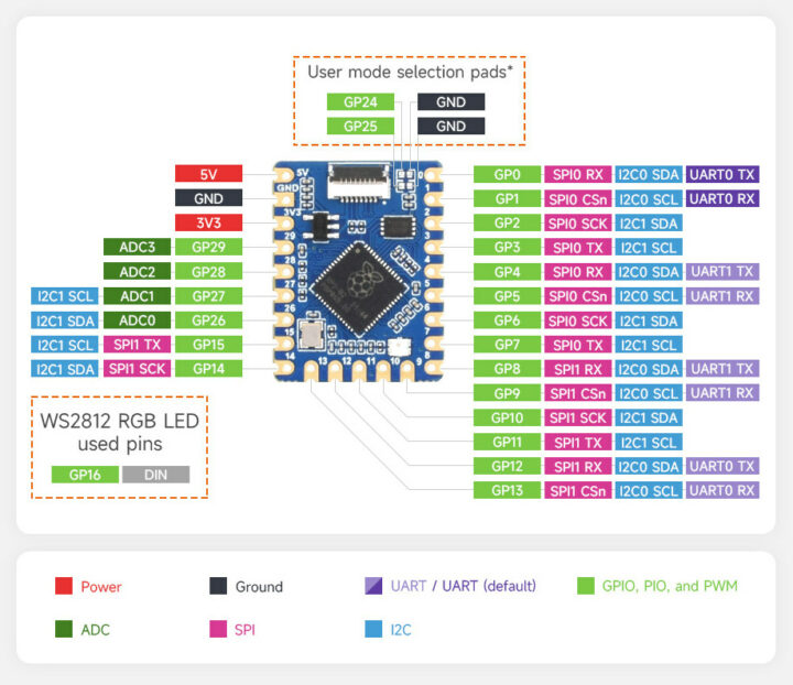 Waveshare RP2040 Tiny pinout diagram