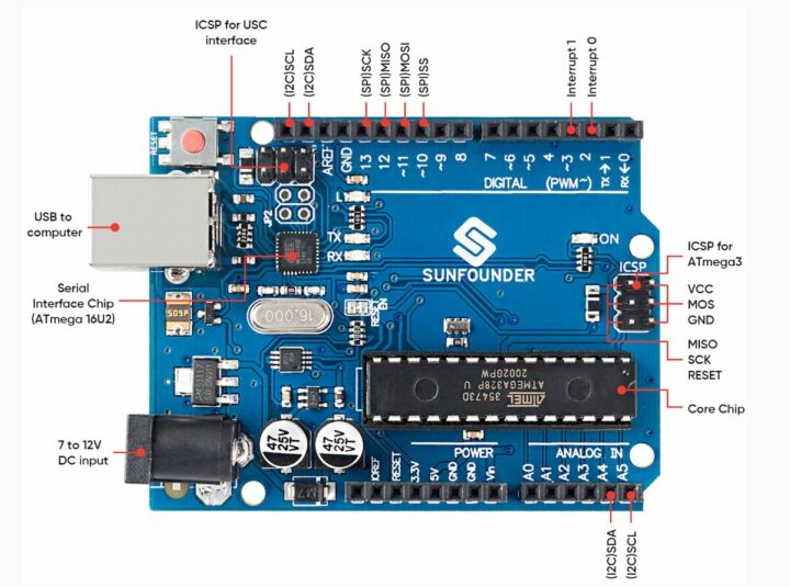 SunFounder Arduino R3 Board