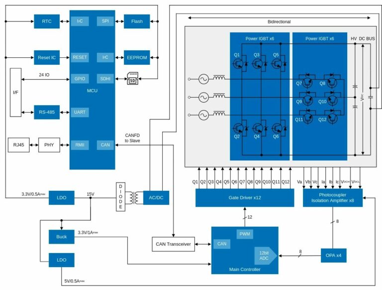 Renesas RA8T1 : ชิปไมโครคอนโทรลเลอร์ Arm Cortex-M85 สำหรับงานด้าน Motor ...
