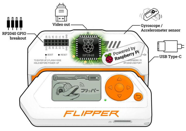Flipper Zero Raspberry Pi RP2040 HDMI video output