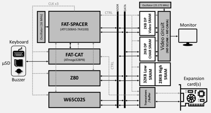 Z80 W65C02 motherboard