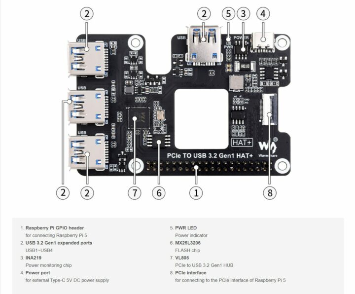 PCIe to USB 3.2 HAT Parts On Board