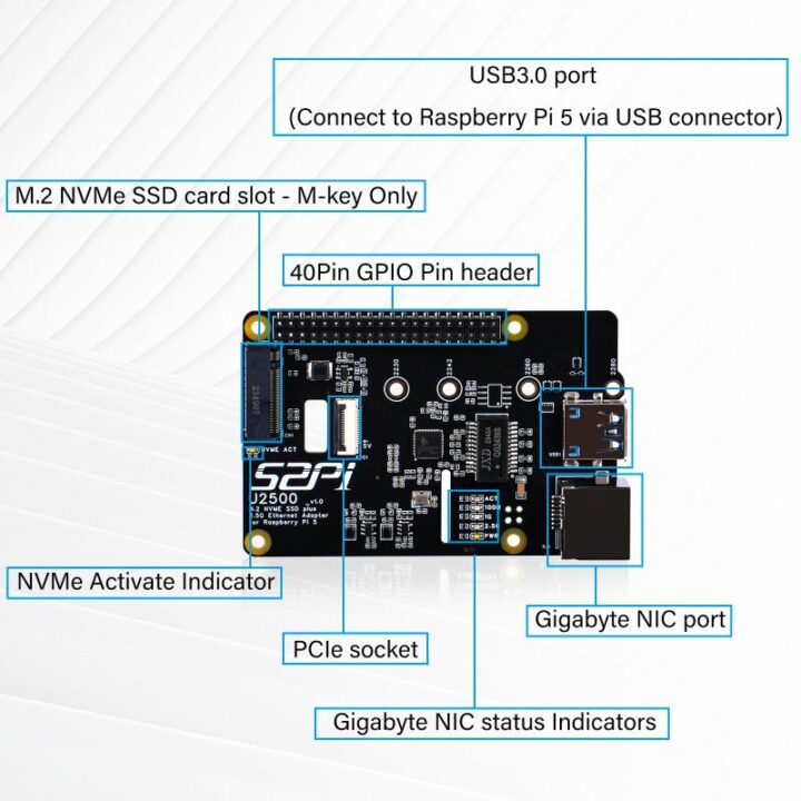 2.5GbE +NVMe SSD to Raspberry Pi 5 SBC