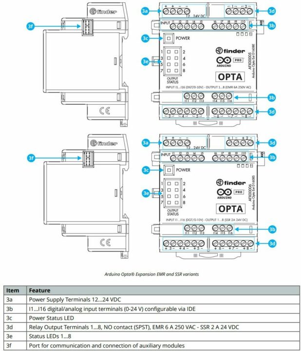 Arduino Pro Opta Series e1715079274213
