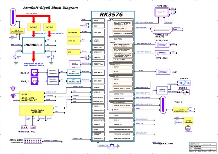 Arm SOM Sige5 RK3576 SBC block diagram