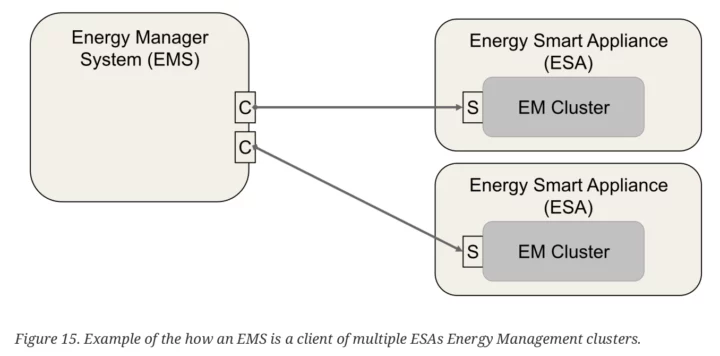 Matter 1.3 Energy Manager System Energy Smart Appliance