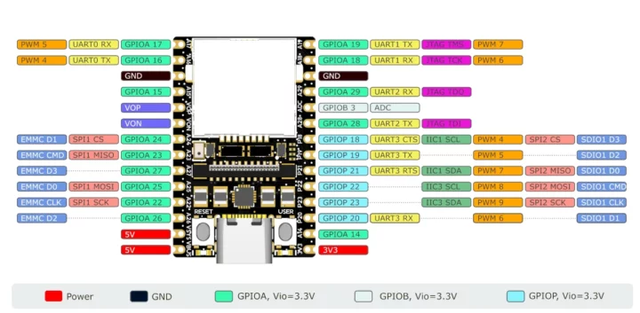 Sipeed MaixCAM board pinout diagram