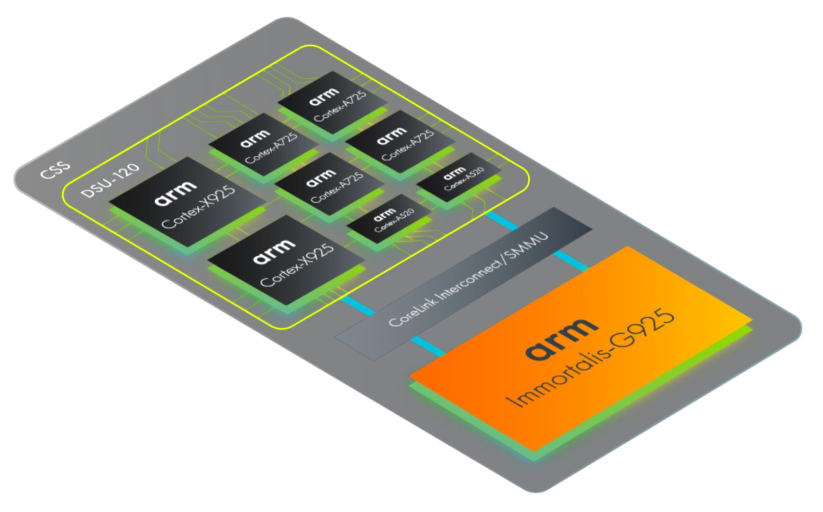 Arm SoC Cortex-X925 Cortex-A725 Cortex A520 CPU Immortalis-G925 GPU