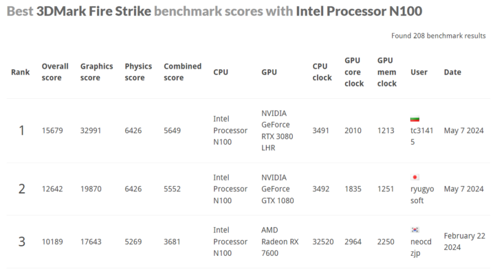 active1 cooling 3dmark fire strike CPU ranking