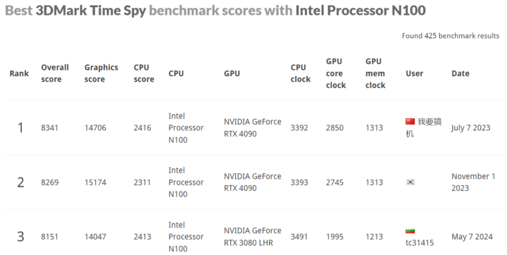 active1 cooling 3dmark time spy CPU ranking
