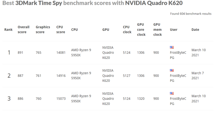 active1 cooling 3dmark time spy GPU ranking