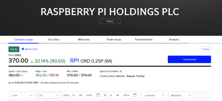 Raspberry Pi Holdings Plc