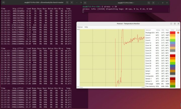 Stress test temperature