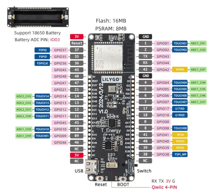 T-Energy-S3 pinout diagram