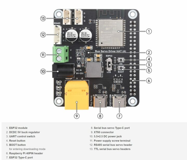 Waveshare Bus Servo Driver HAT Specifications