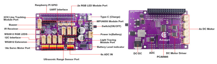 Adeept Robot HAT for Raspberry Pi Board Specifications