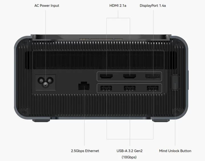 External GPU Dock for Mini PC HDMI DP 2.5GbE USB