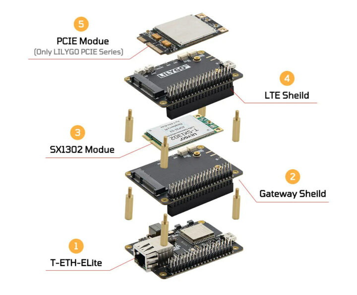 LILYGO T-ETH-ELite ESP32-S3 Ethernet board LoRaWAN mPCIE cellular expansion