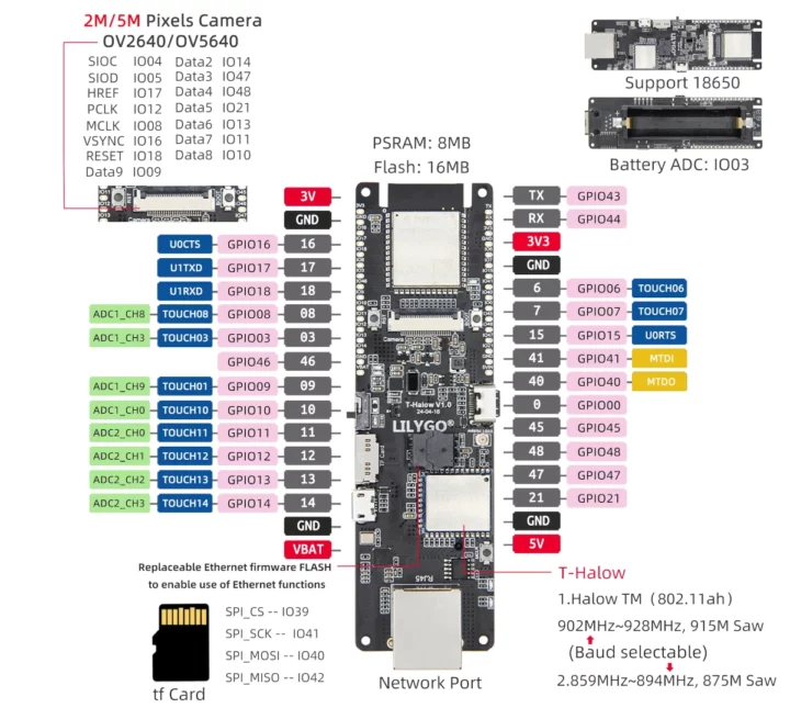 LILYGO T-Halow Pinout Diagram