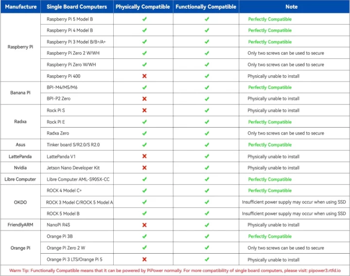 PiPower 3 Compatibility Matrix