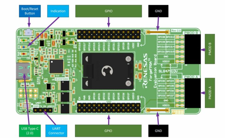 Renesas SLG7EVBFORGE FPGA dev board overview