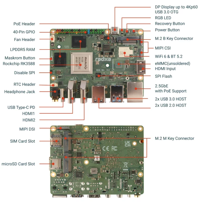 Rockchip RK3588 Pico ITX SBC dual M2 socket SIM card slot