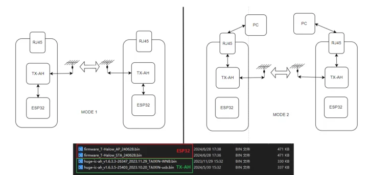 T-Halow development board modes of operation