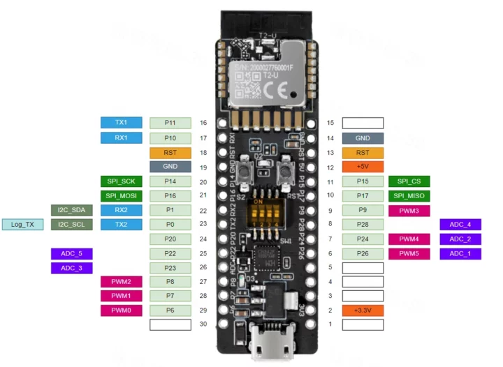 Tuya development board pinout diagram