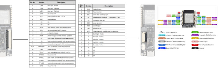 Pinout Diagram