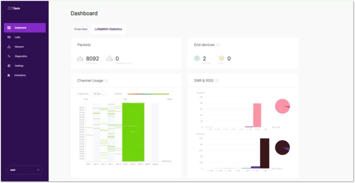 WisGate Dashboard