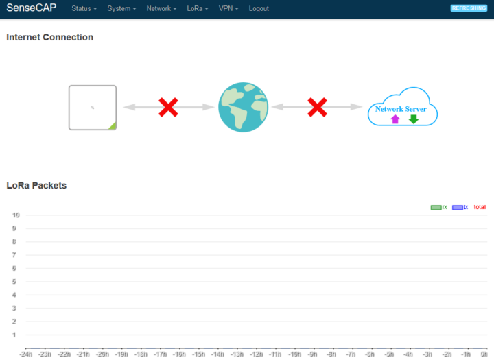 SenseCAP M2 LoRaWAN Indoor Gateway window