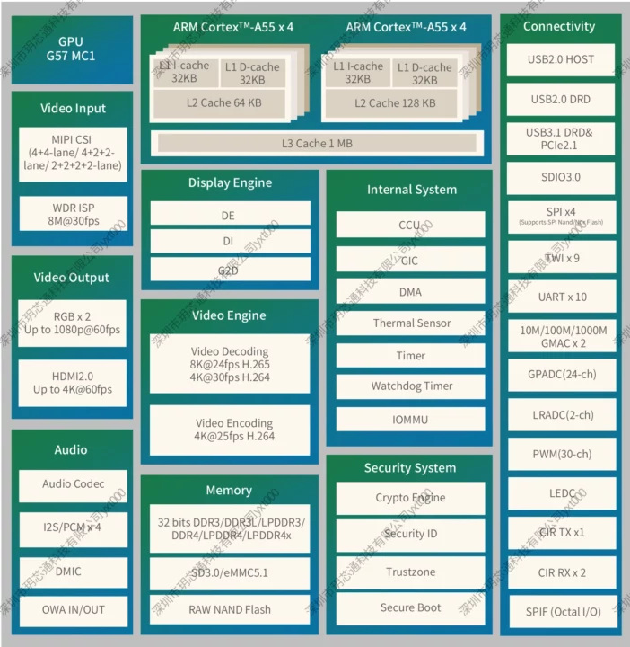 Allwinner H728 block diagram