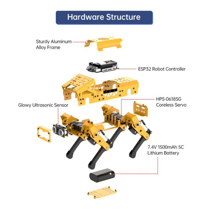 MechDog AI Robot Dog Hardware Structure