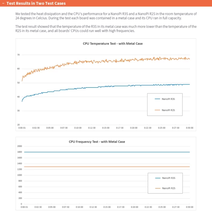 NanoPi R3S vs NanoPi R2S CPU temperature