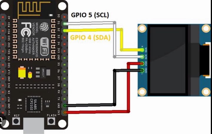 Netgotchi network scanner wiring diagram