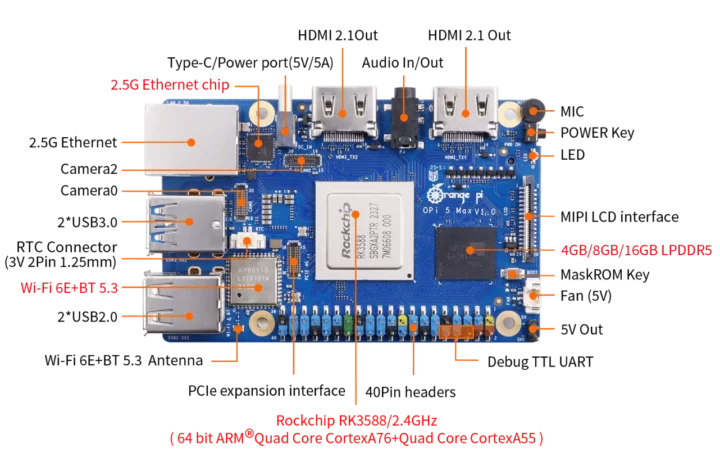 Orange Pi 5 Max specifications