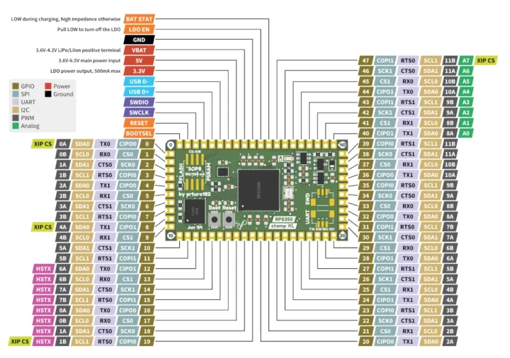 RP2350 Stamp XL pinout diagram