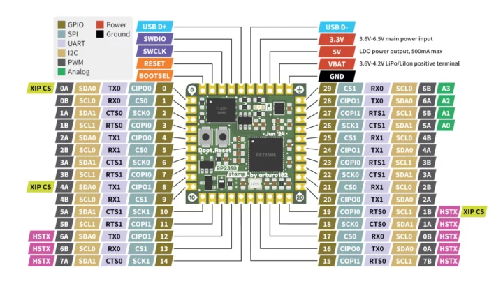 RP2350 Stamp pinout diagram