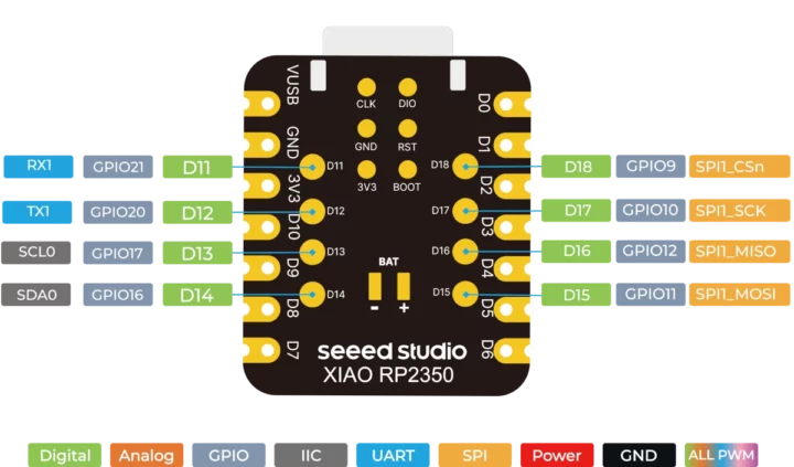 Raspberry Pi RP2350 USB-C module