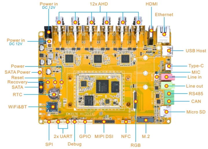 บอร์ดพัฒนา Rockchip RK3576 กล้องแอนะล็อก 12 ตัว