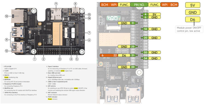 Waveshare PCIe TO MiniPCIe GbE USB3.2 HATpinout and board specifications