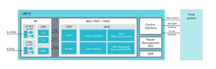 nRF7002 WiFi 6 module block diagram