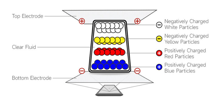 E Ink Spectra 6 Technology