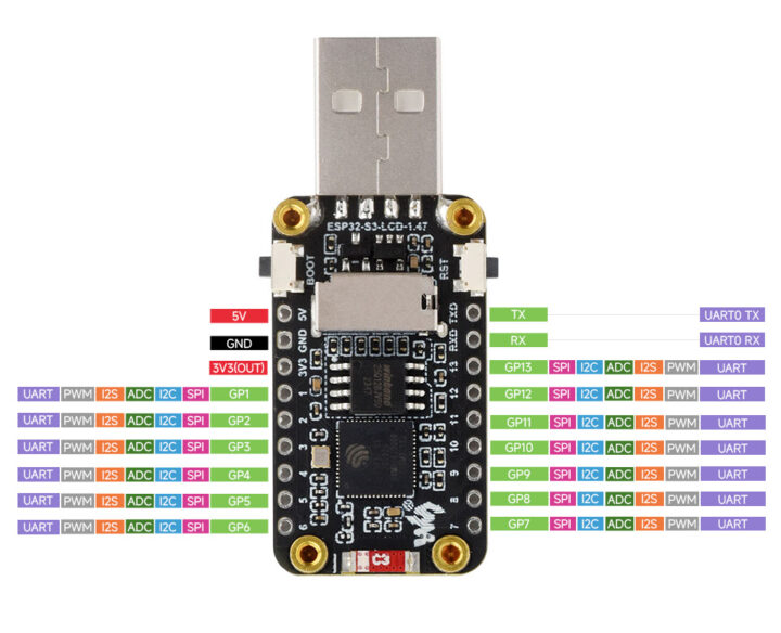 ESP32-S3 HMI development board pinout