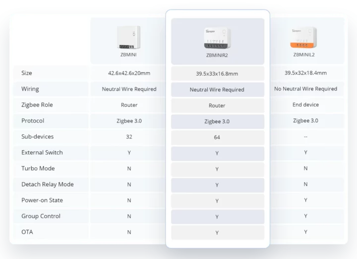 ZBMINI vs ZBMINIR2 vs ZBMINIL2